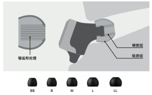 狗万新品耳机发布：专注于自然音质的理念，耳机音质与外观的新高度